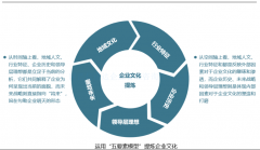 bob中国:标准值和设计值怎么表示(标准值和设计值)